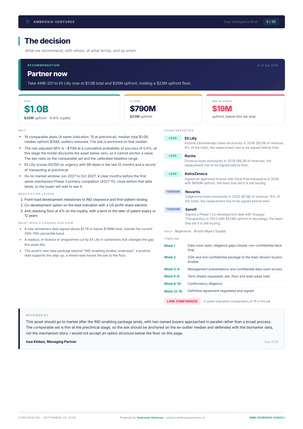 The decision: page three of an example Deal Intelligence Brief