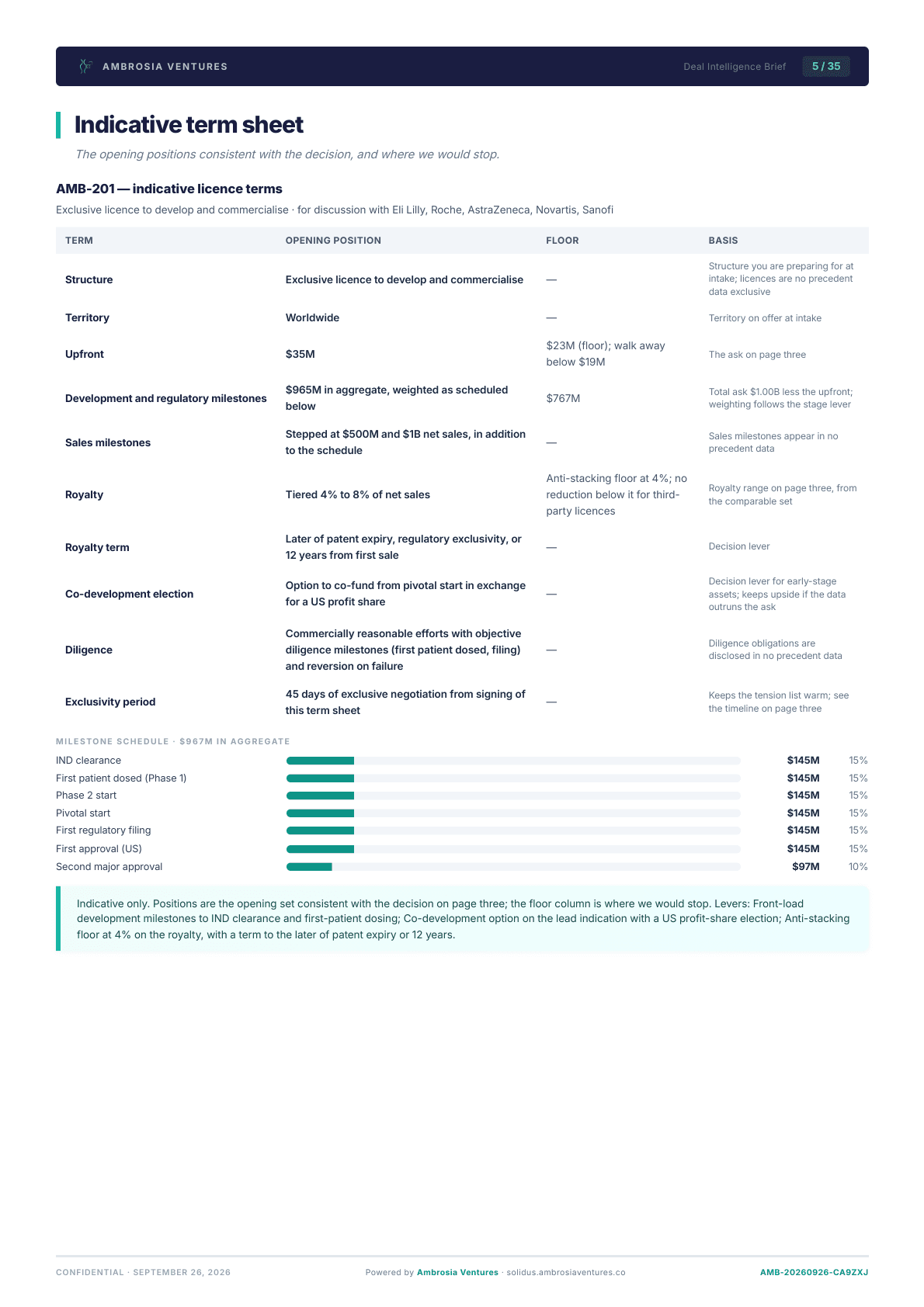 Indicative term sheet page of an example Deal Intelligence Brief